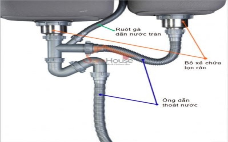 Dịch vụ lắp đặt chậu rửa bát tại Cần Thơ