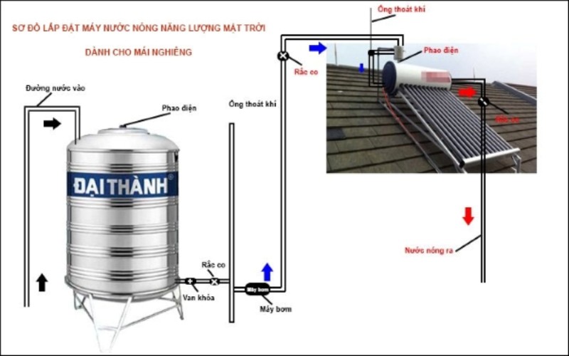 Dịch vụ lắp đặt máy nước nóng tại Cần Thơ