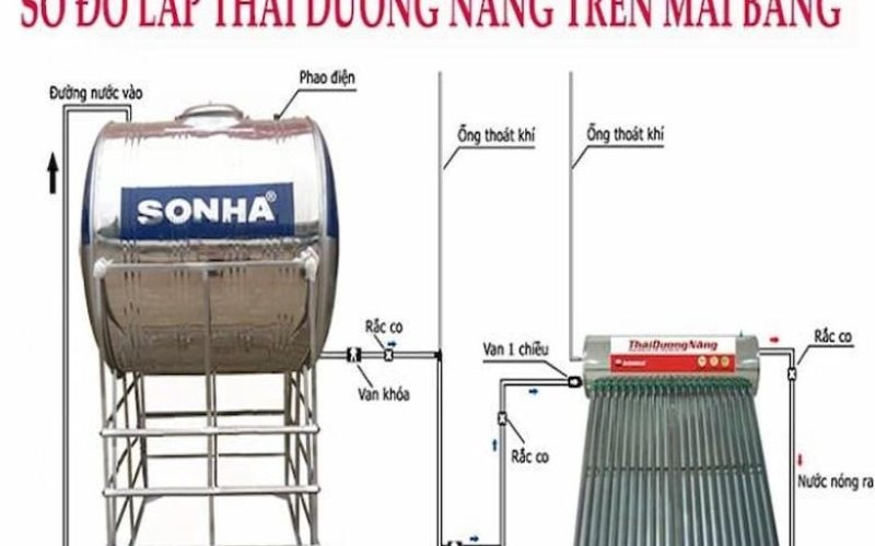 Dịch vụ lắp đặt máy nước nóng tại Cần Thơ