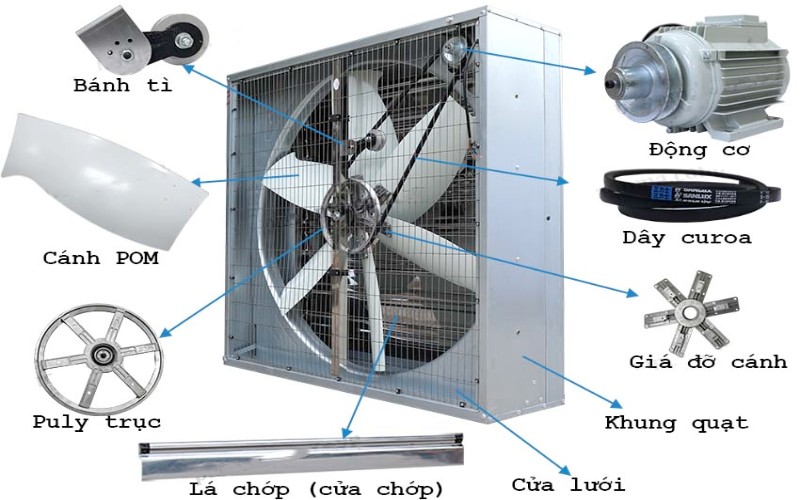 Dịch vụ lắp đặt quạt thông gió tại Cần Thơ