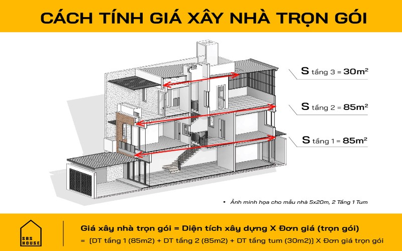 Dịch vụ xây nhà trọn gói tại Cần Thơ