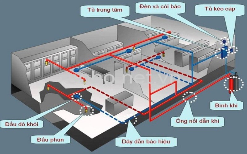 Lắp đặt hệ thống điện an toàn