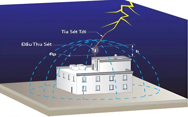 Lắp đặt hệ thống điện chống sét