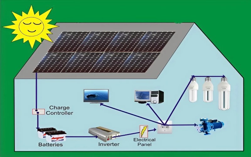 Dịch vụ lắp đặt hệ thống điện mặt trời Cần Thơ