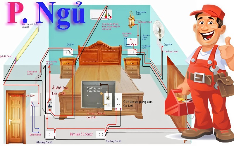 Dịch vụ lắp đặt thiết bị điện trong phòng ngủ