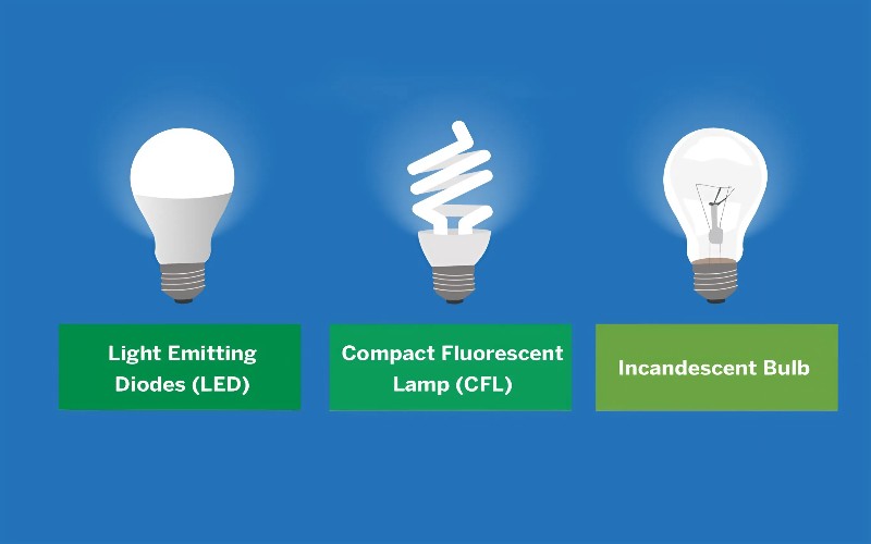 Sửa chữa và thay thế bóng đèn led