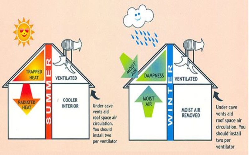 Thi công lắp đặt quả cầu thông gió tại Cần Thơ